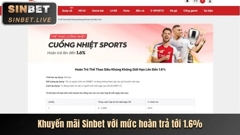 Chương trình khuyến mãi chào mừng app 123b com đăng nhập